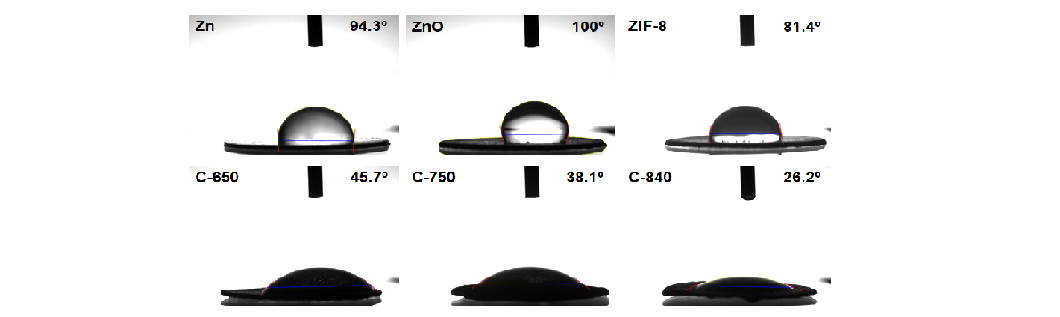 MOF-based Zn anodes