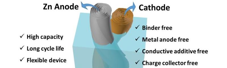 Our bilateral project "2DFiberZIB" is accepted to be funded by the TUBITAK and Korean NRF