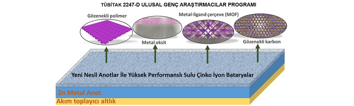 TÜBİTAK 2247-D programIndan destek almaya hak kazandIk